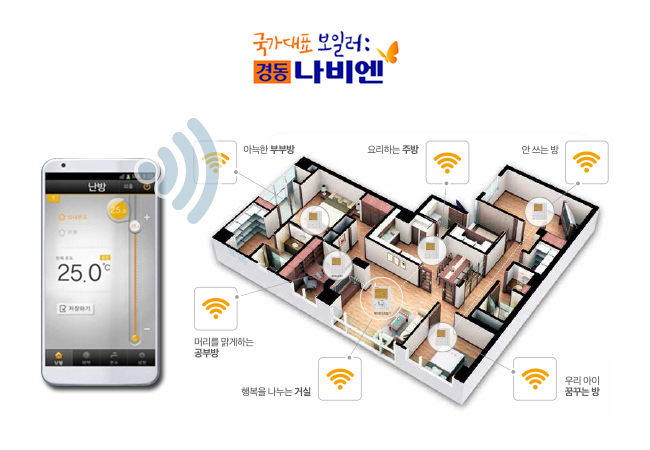 ‘나비엔 원격제어 시스템 각방’ 출시